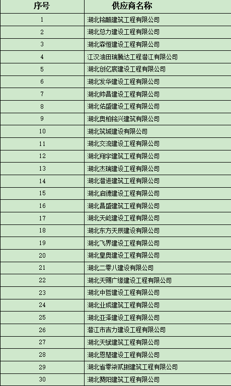 best365足球官网工程施工劳务分包框架协议采购(补充征集) 入围结果公告